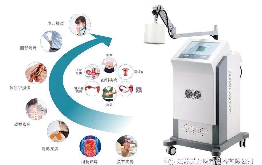 微波治療儀有什么作用和功能？可以應(yīng)用于哪些科室？